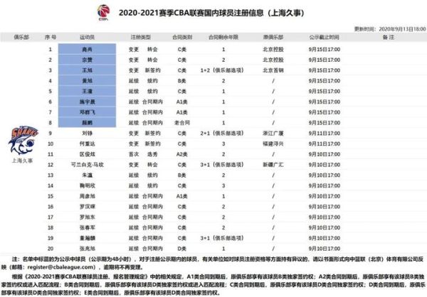 上海男篮队员名单,上海男篮的防守能否稳固如初