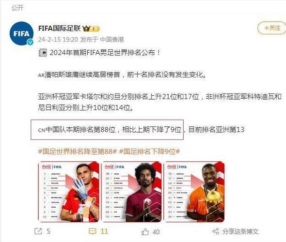 国际足联最新排名,中国队的表现又是如何