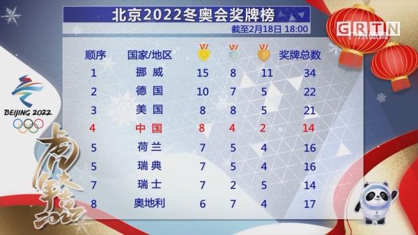 北京冬奥会奖牌榜，谁是最大的惊喜和遗憾