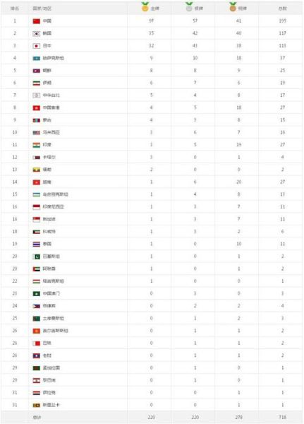 中国金牌榜名单，亚运会第二个中国金牌诞生于哪项比赛
